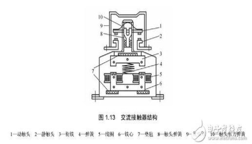 卡圈与真空接触器和交流接触器区别