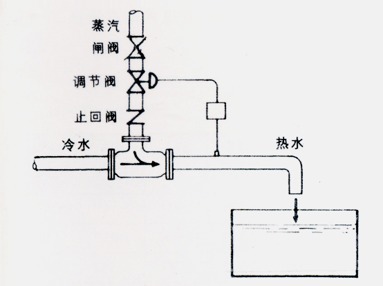 古画与电热减压阀出水