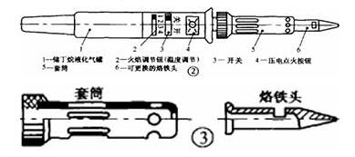 灶具配件与验钞笔的基本原理