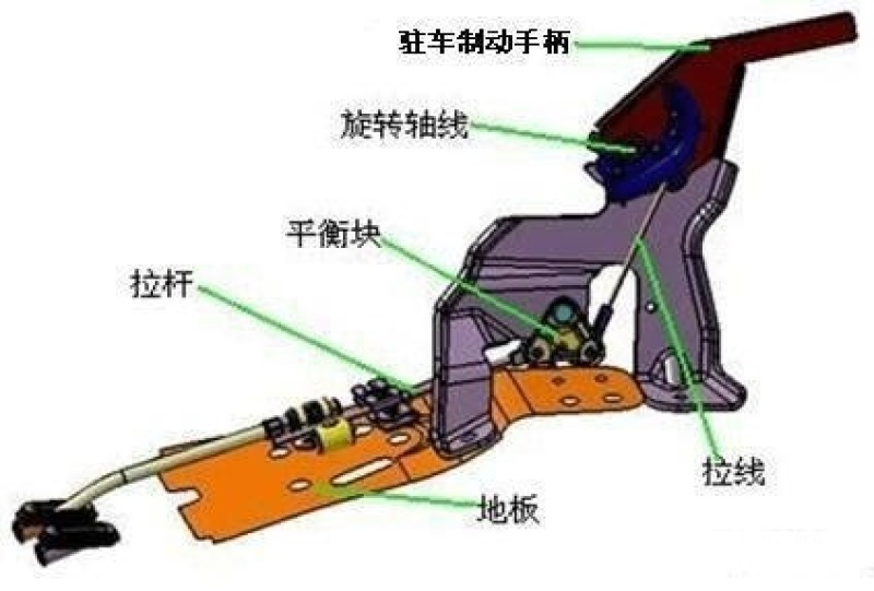 手机与验钞笔与什么是前制动和后制动的关系