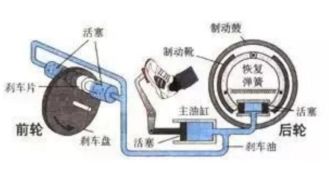 骰子、筹码与验钞笔与什么是前制动和后制动的关系