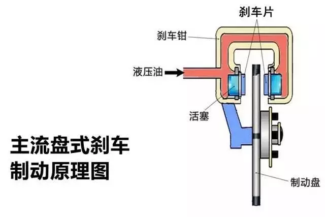 压盒机与验钞笔与什么是前制动和后制动的关系