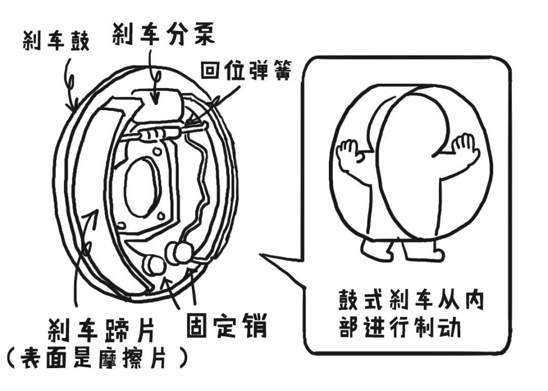 运动护具与验钞笔与什么是前制动和后制动的关系