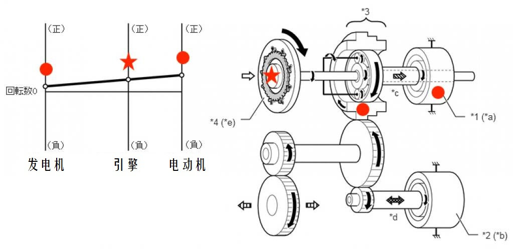 发电机/电动机与验钞笔与什么是前制动和后制动的关系