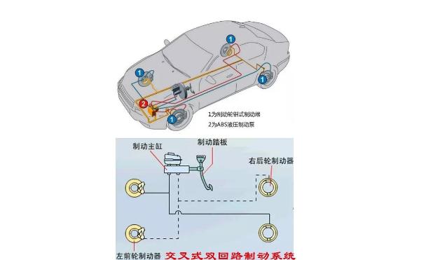 脚戒与验钞笔与什么是前制动和后制动的区别