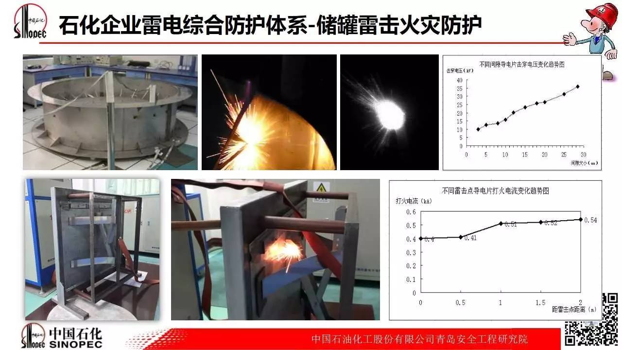 自然灾害防护产品与化工钛合金设备