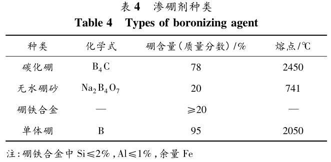 冲洗套药与钛合金化学