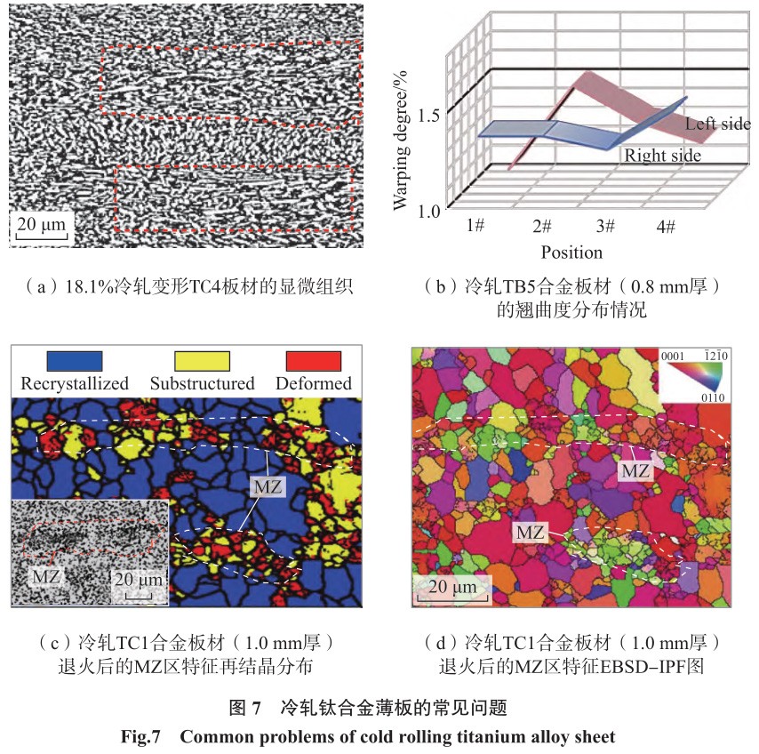 控制板与钛合金化学