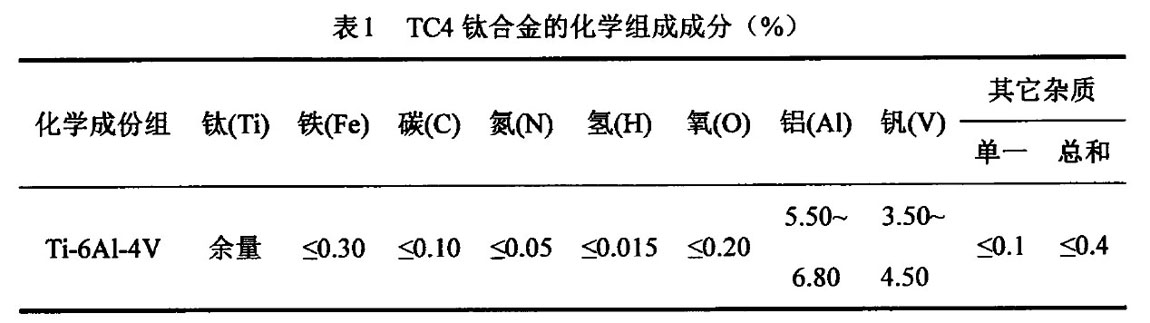 控制板与钛合金化学