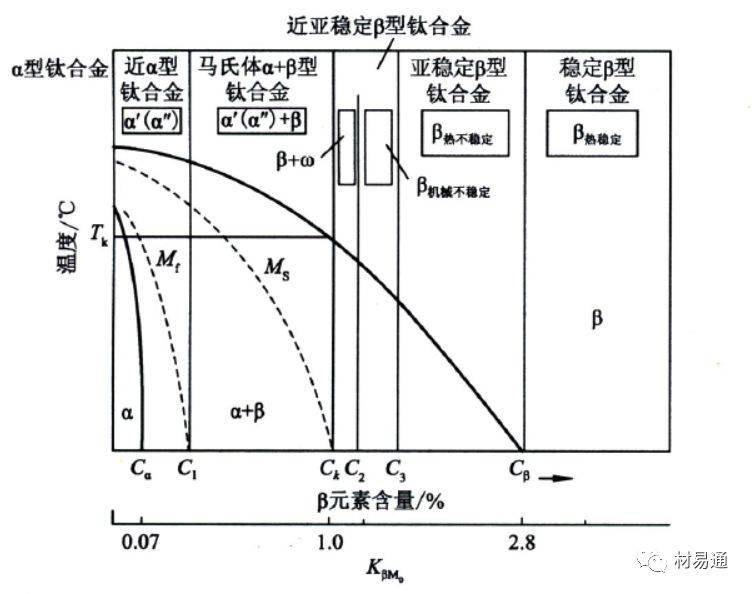 投资咨询与钛合金的合金化原理