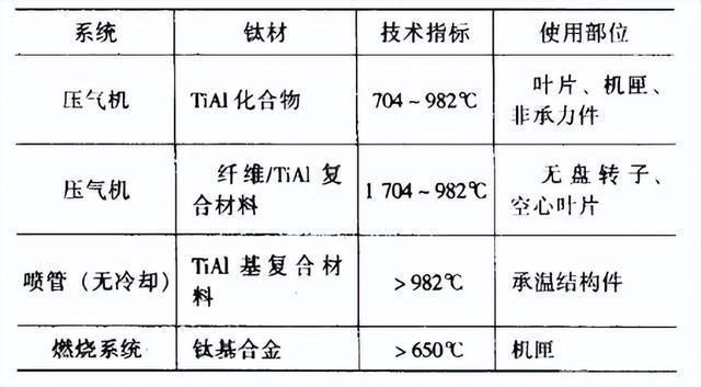 橡胶制品与钛合金的合金化原理