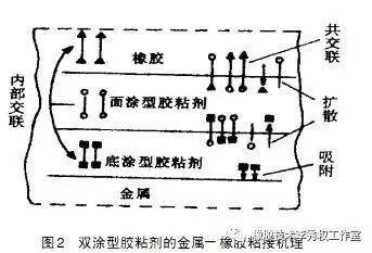 橡胶制品与钛合金的合金化原理