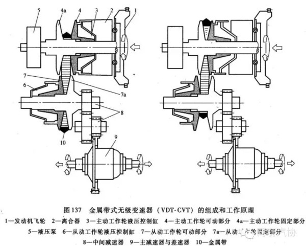 变速机与钛合金的合金化原理