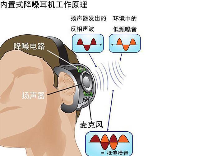 防护耳塞耳罩与钛合金的合金化原理