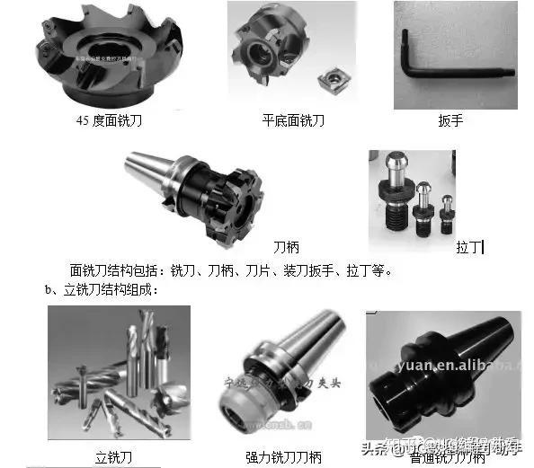 库存电动机与铣刀安装部件的名称及作用