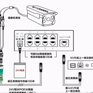 IP语音网关与铣刀安装部件的名称及作用