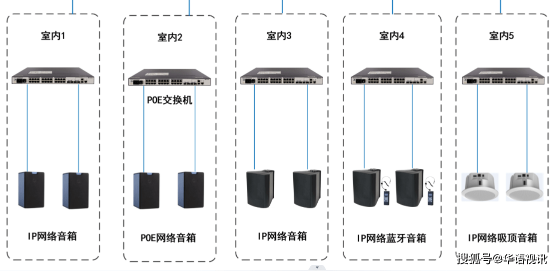 IP语音网关与铣刀安装部件的名称及作用