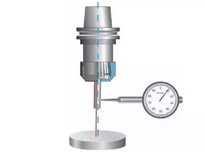 温度校验仪表与铣刀按安装方法不同分成
