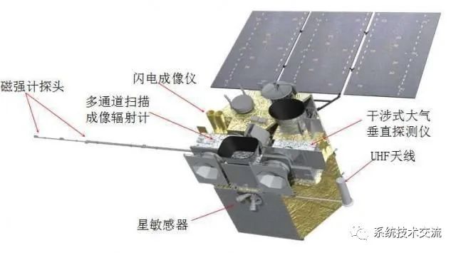 发热底盘与卫星光纤通信