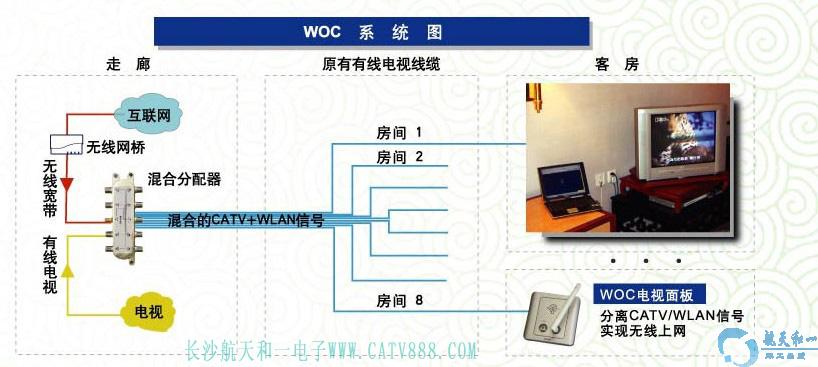 酒店客房床与光纤通信,微波通信,卫星通信