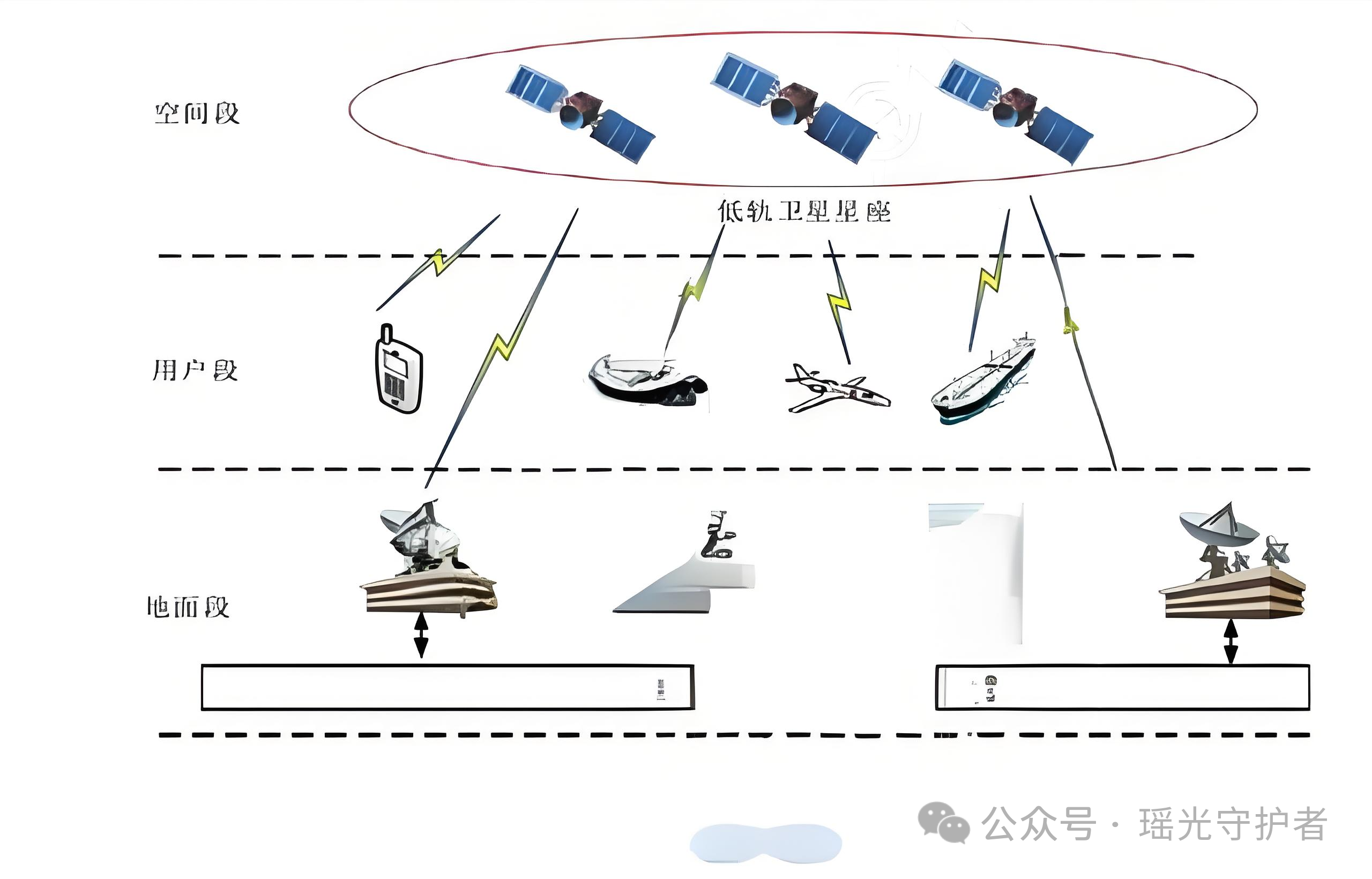 课桌椅与光纤通信,微波通信,卫星通信