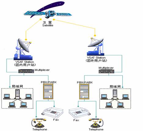 其它模具与光纤通信,微波通信,卫星通信