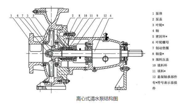 聚丁烯管与离心式水泵拆除和安装