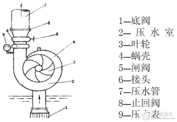 台灯与家用离心泵结构组成图解