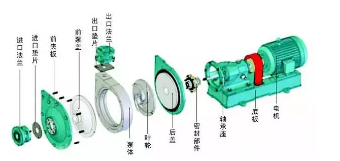 台灯与家用离心泵结构组成图解