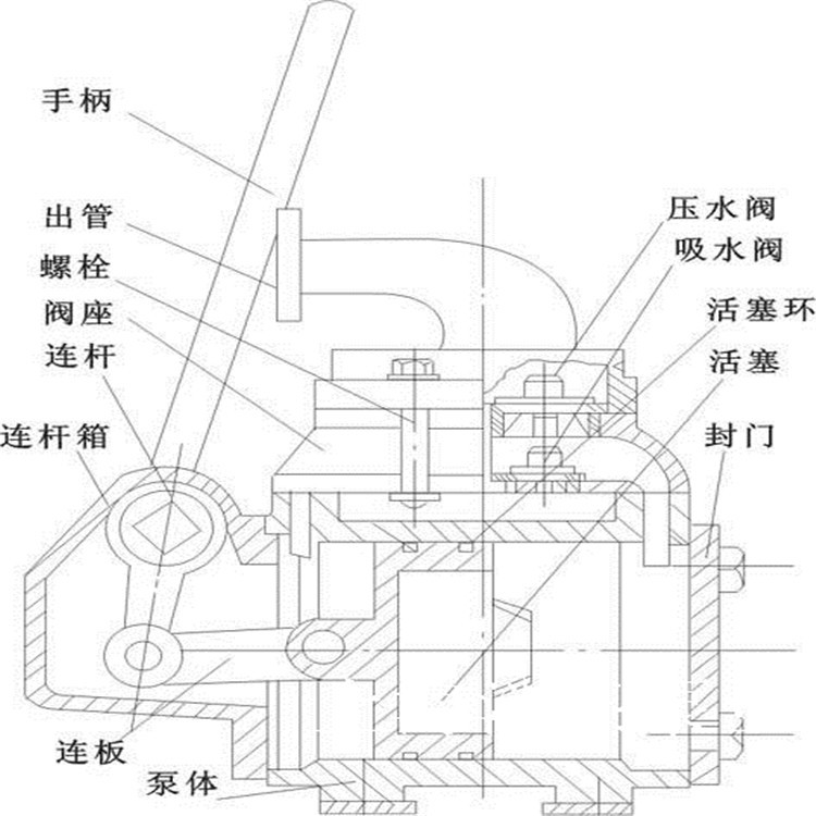 手动阀与家用离心泵结构组成图解