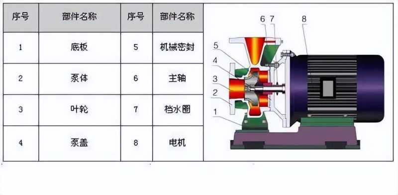 包装印刷与家用离心泵结构组成图解