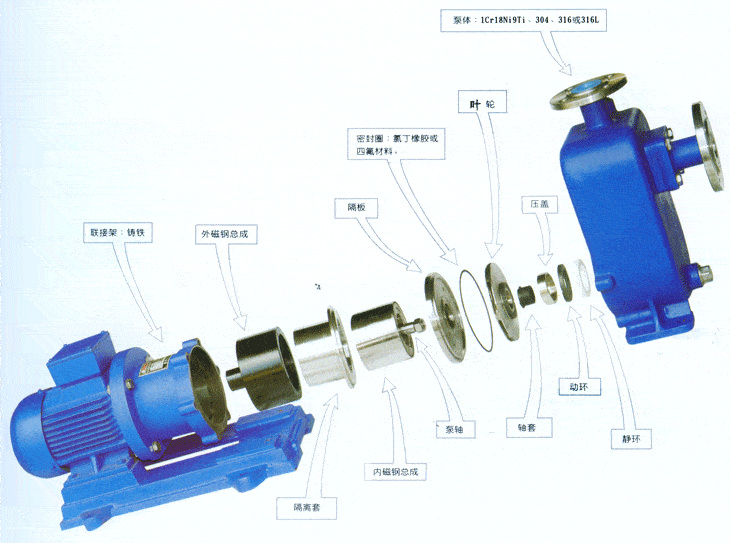 饰品与家用离心泵结构组成图解