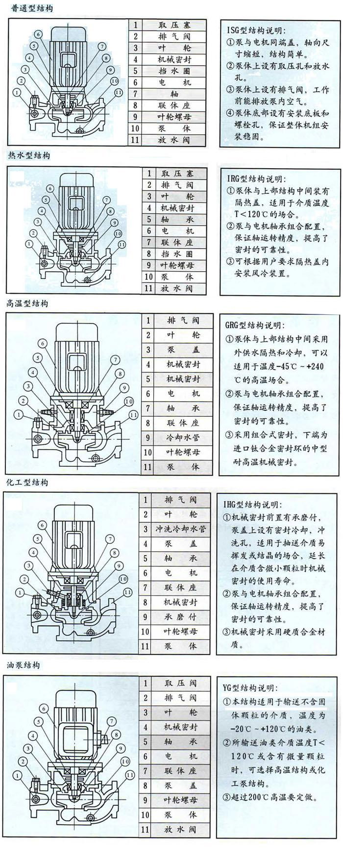 内衣/内裤与家用离心泵结构组成图解