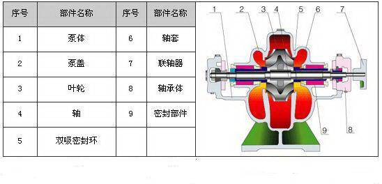 内衣/内裤与家用离心泵结构组成图解