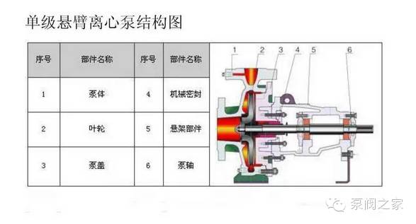 紧固件、连接件与家用离心泵结构组成图解