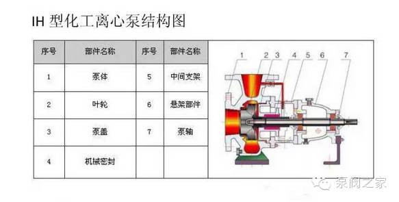 紧固件、连接件与家用离心泵结构组成图解