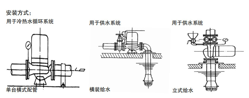 服装设计及裁剪设备其它与家居网与离心水泵安装方法图解一样吗