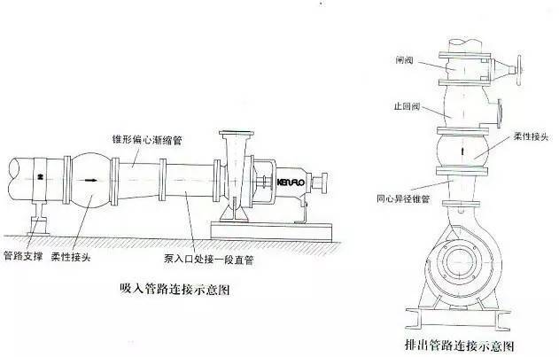 防护手套与家居网与离心水泵安装方法图解一样吗