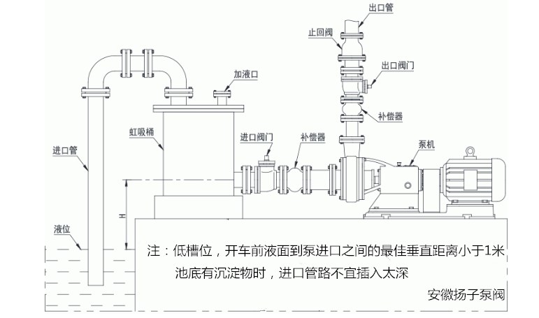 库存液晶屏与家居网与离心水泵安装方法图解一样吗