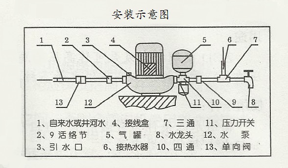 库存液晶屏与家居网与离心水泵安装方法图解一样吗