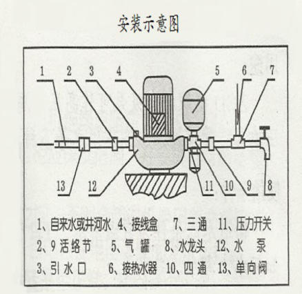 墙壁插座与家居网与离心水泵安装方法图解一样吗