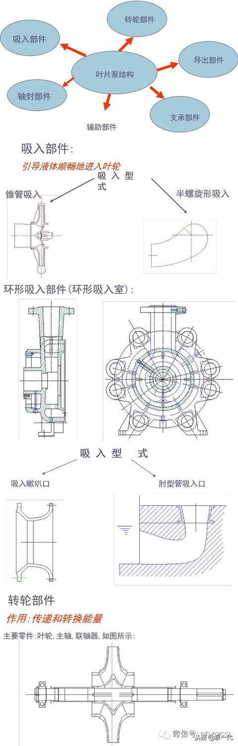 成品鞋加工与家居网与离心水泵安装方法图解一样吗