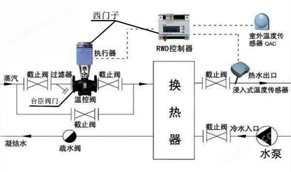 温控器与离心水泵安装视频