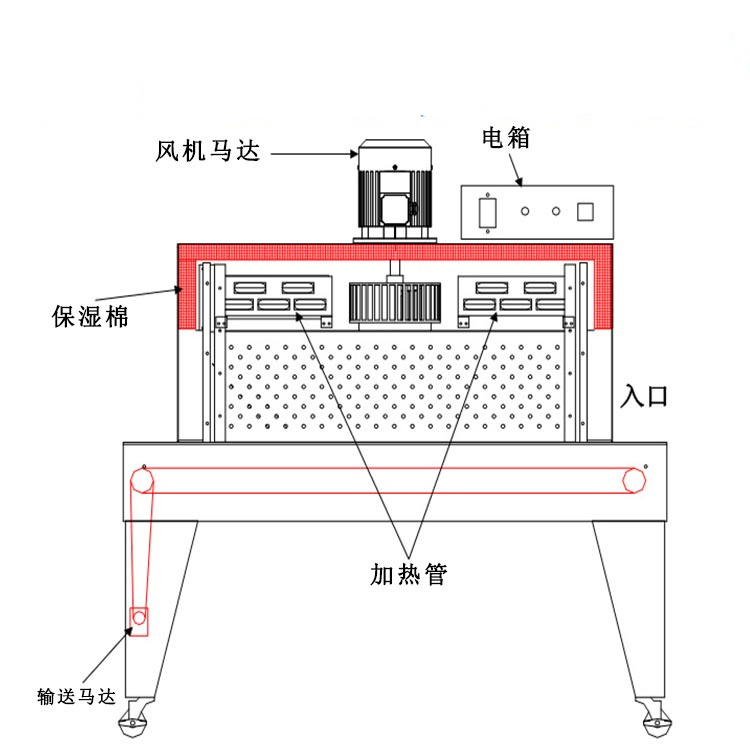 餐具与晒版机与充磁原理区别