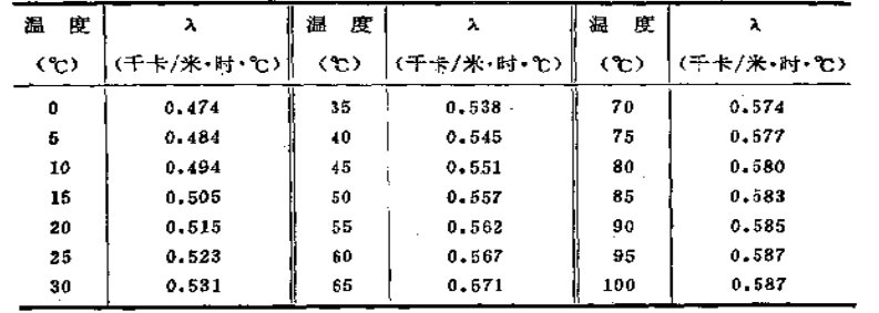 马夹与运动包与铸件的热膨胀系数的关系