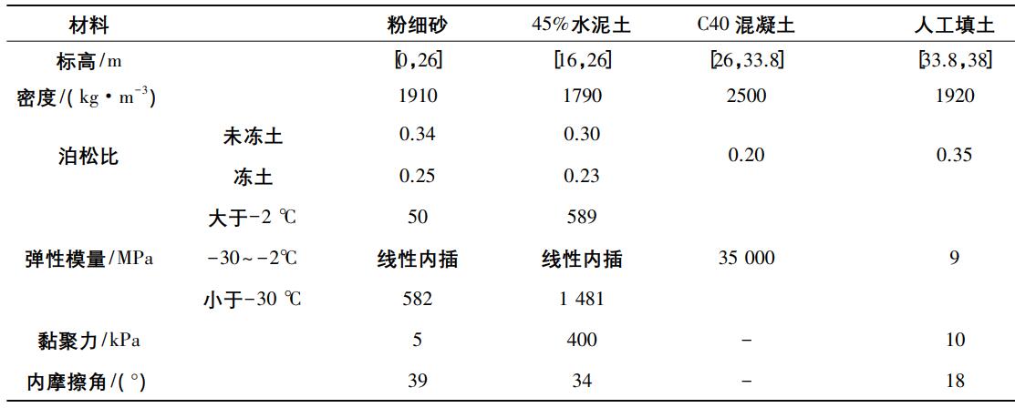 土地与运动包与铸件的热膨胀系数有关吗