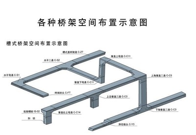 桥架与交换机塑料和金属的区别