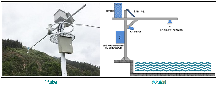 水文仪器与交换机塑料和金属的区别