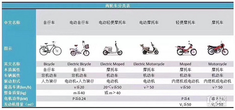 非机动车与交换机塑料和金属的区别