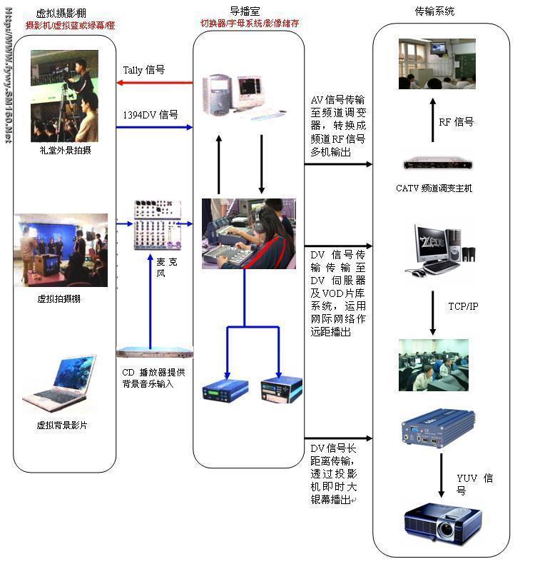 非线性编辑系统与超薄水晶灯箱